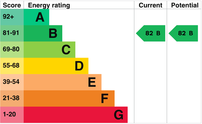 South East London – Energy Assessment of Mid-Floor Flat in Modern Terrace Block