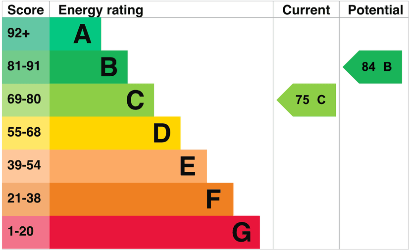 South West London – Domestic Energy Assessment for Three-Storey Property